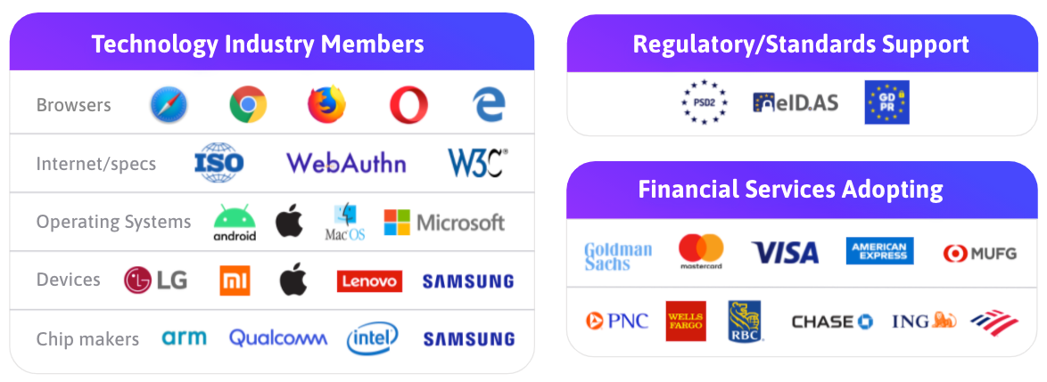 FIDO2 tech industry members.png